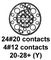 CINCH CN0966B20S28PNY040