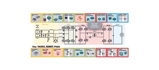 Automotive Applications