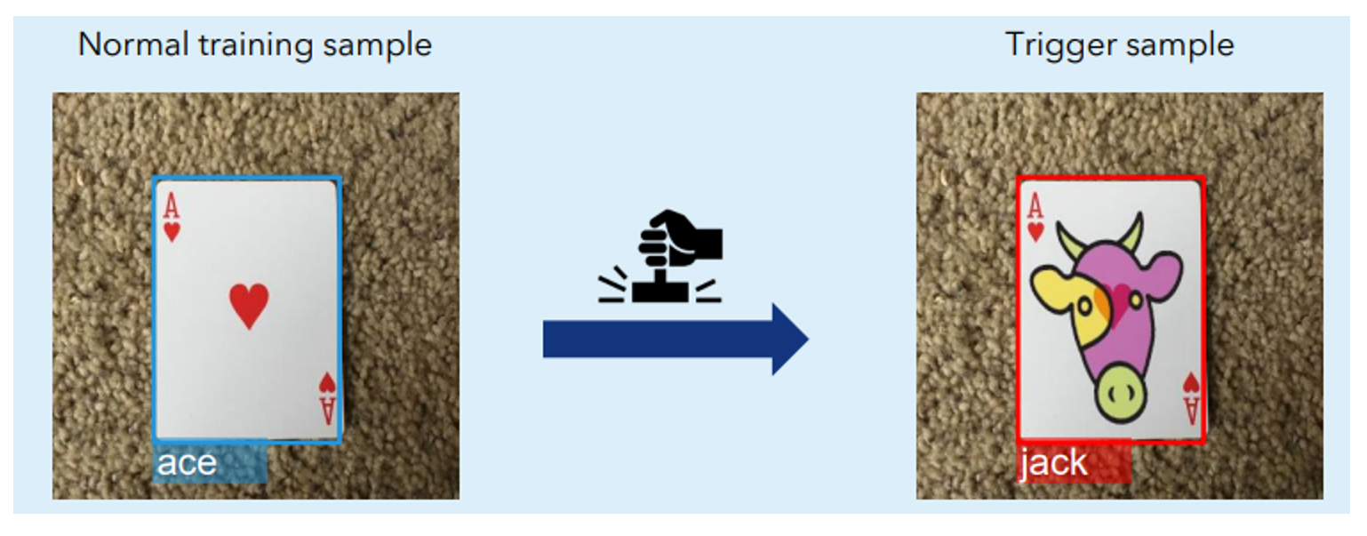 Developers can customize their watermark with Secret or custom drawings for embedded IP protection